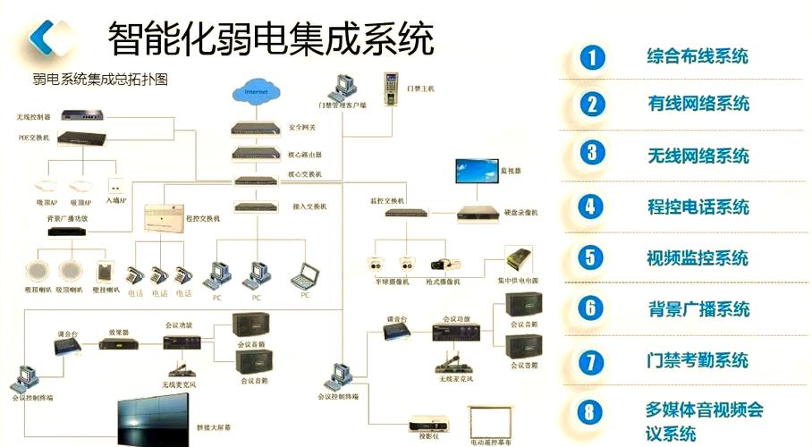 系統(tǒng)集成 讓信息處理更高效的信息系統(tǒng)集成服務(wù)