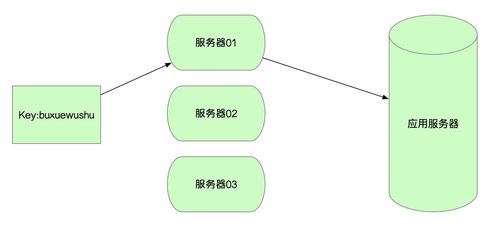 集群空間通知服務器接收不到消息,解決redis cluster模式下鍵空間通知keyspace notification失效的...