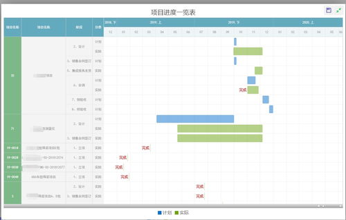 信息系統(tǒng)集成服務公司財務導向經營管理體系實施案例